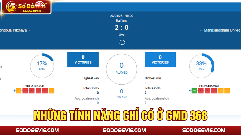 Những tính năng chỉ có ở CMD 368