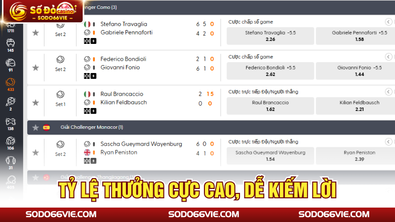 Tỷ lệ thưởng cực cao, dễ kiếm lời